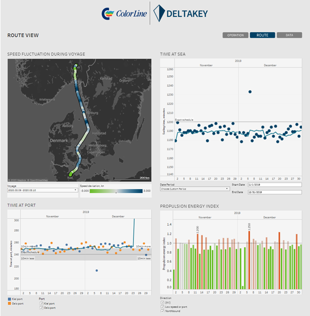 Color Line operational data - DeltaKey