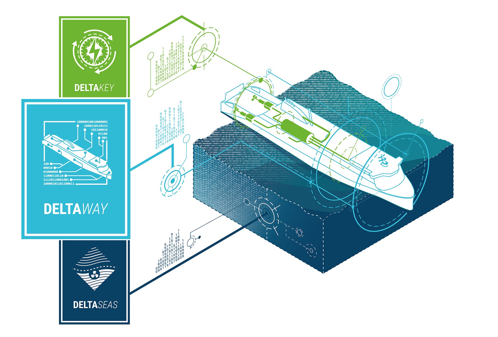 Digital driven design: DeltaWay - credit Deltamarin