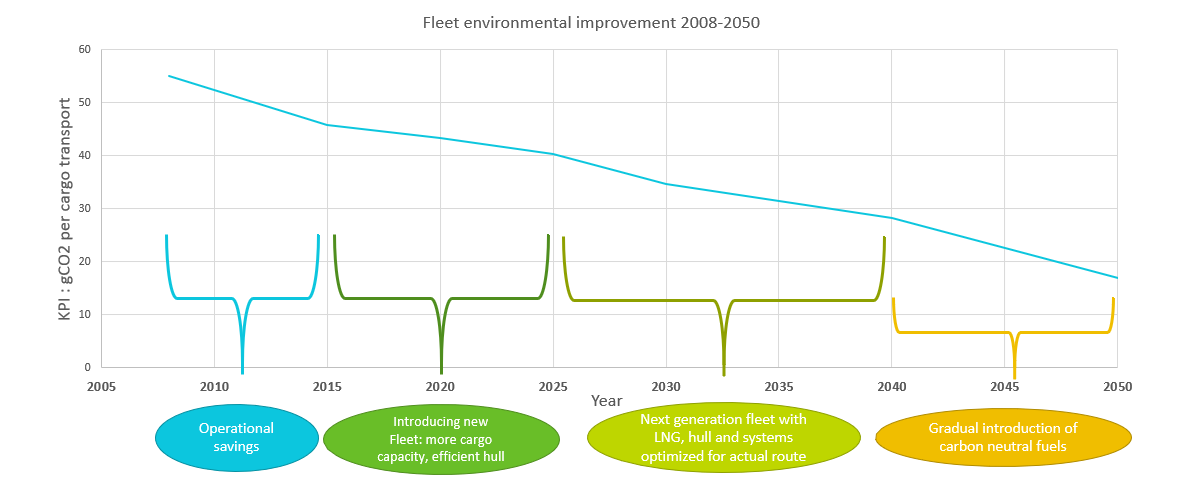 Main-reasons-for-the-development-in-fleet-carbon-intensity