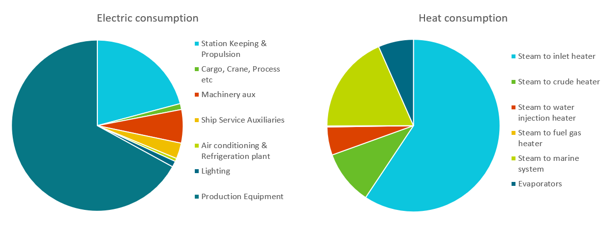 Offshore energy goes green Part 2: Environmental Performance FPSO case study