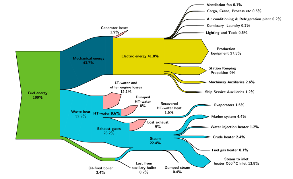 Turnkey diagram