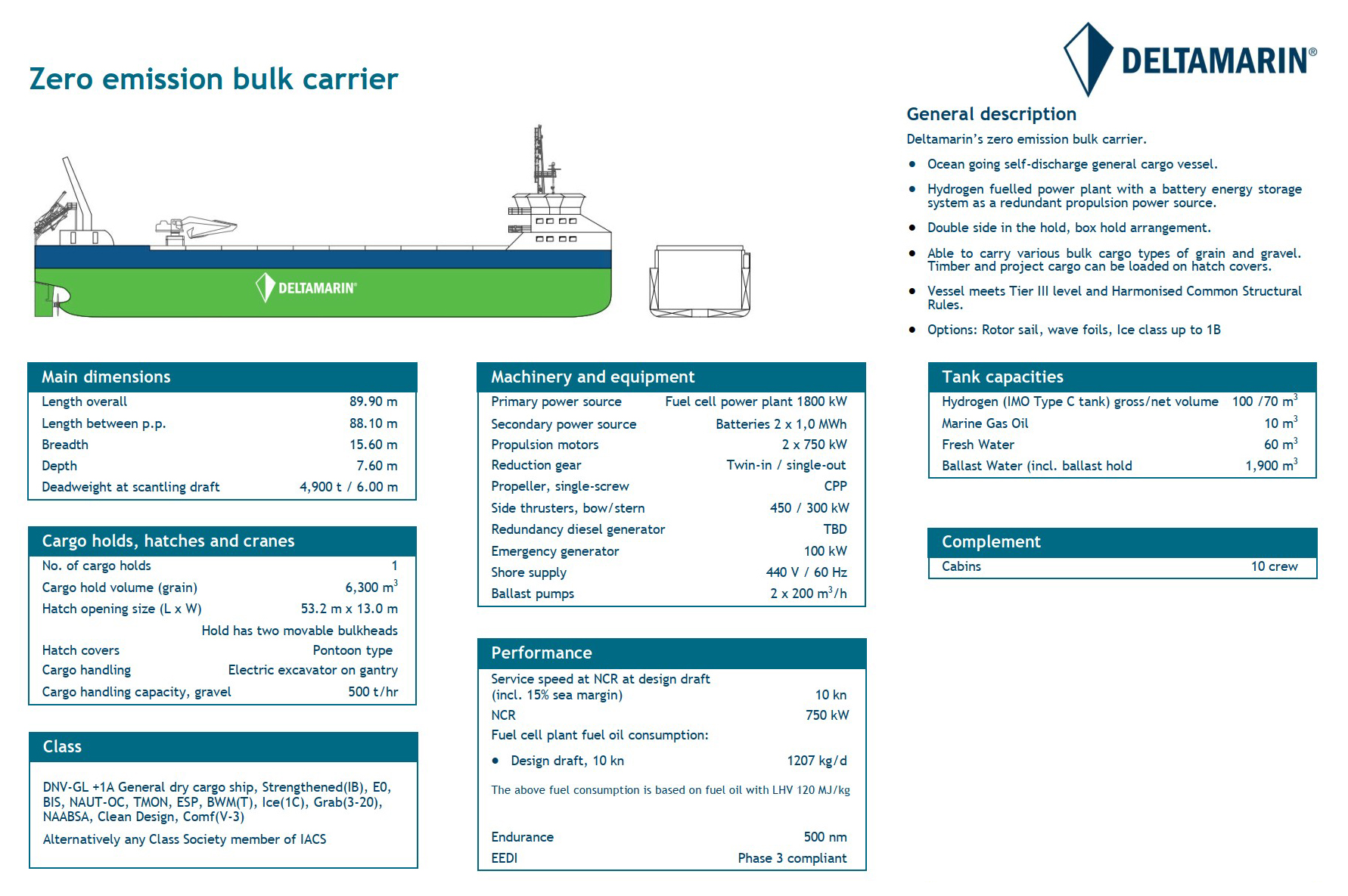 Technical data sheet of the zero-emission cargo ship - credit Deltamarin