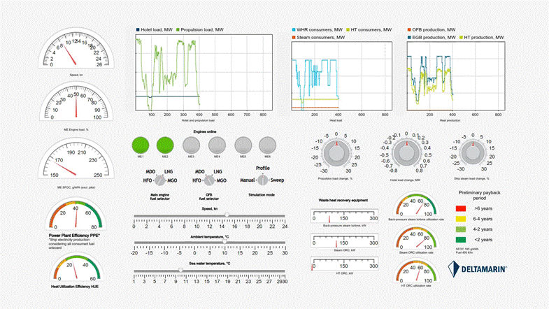 Illustration of ship energy simulation model dashboard configured for Viking Glory