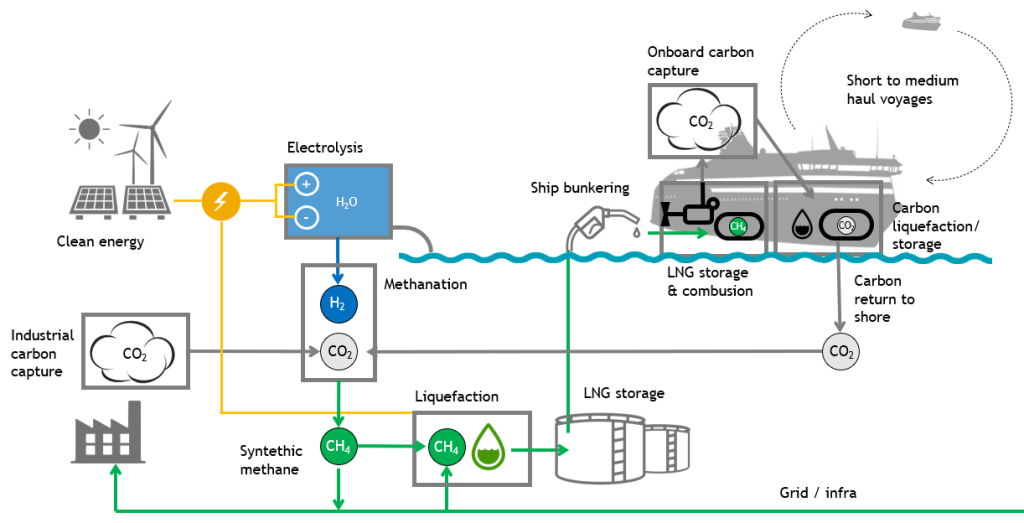 Carbon capture system