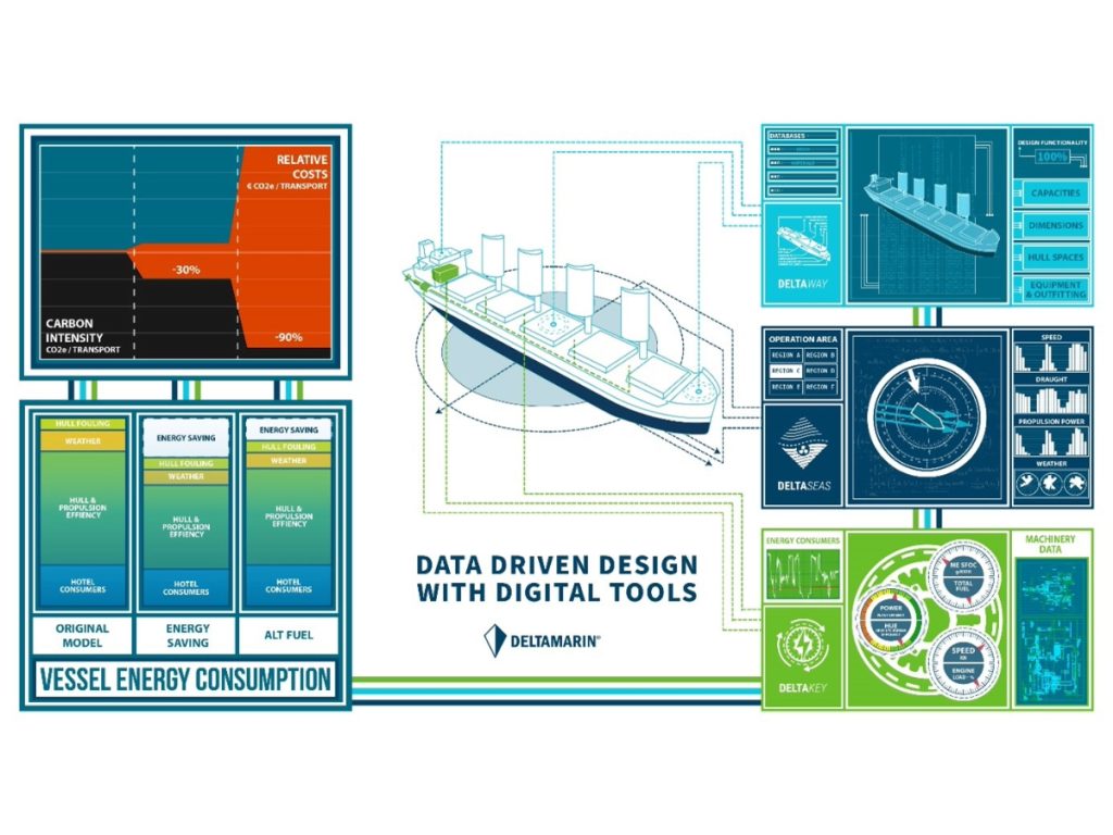 CHEK out our latest news regarding decarbonisation and digital design - credit Deltamarin