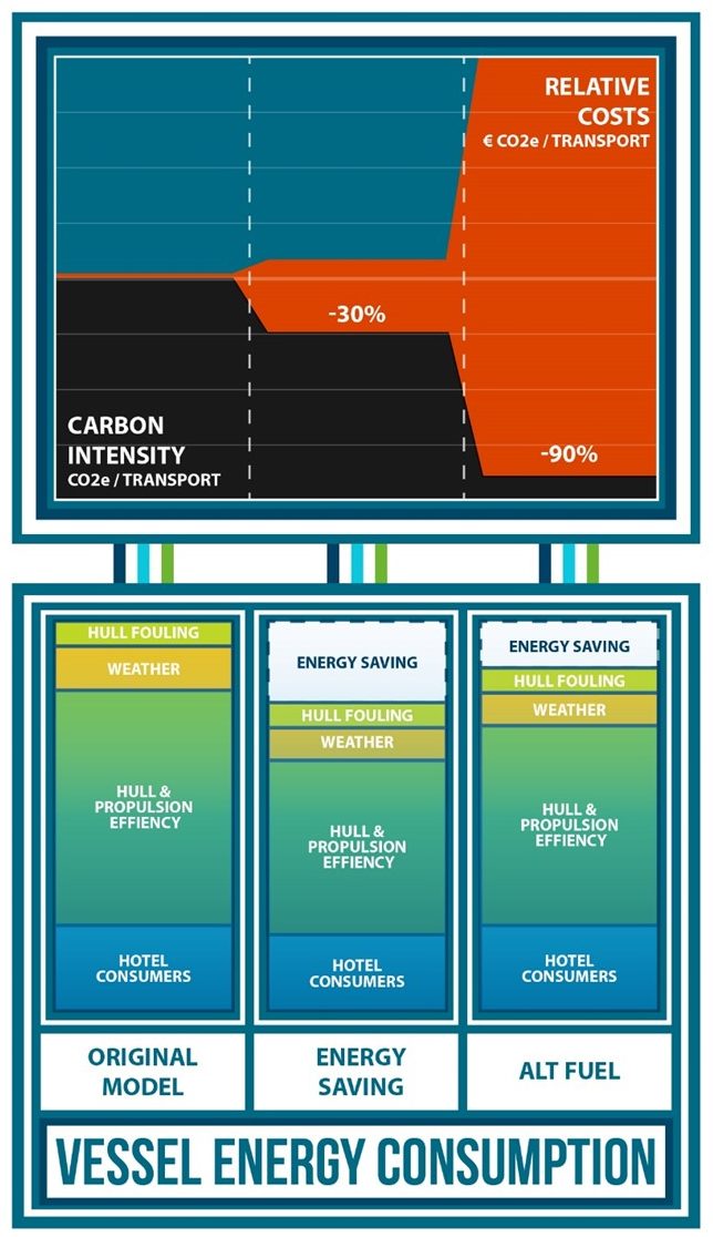 Vessel energy consumption - credit Deltamarin