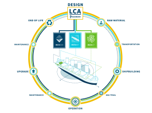 Life-Cycle Assessment (LCA) - Bulker