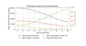 Estimated yearly fuel consumption